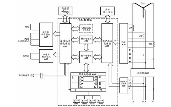 柴油發(fā)電機控制系統結構示意圖.png