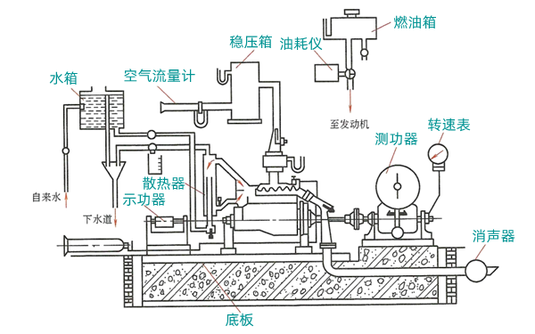 試驗臺架結構圖-柴油發(fā)電機組.png