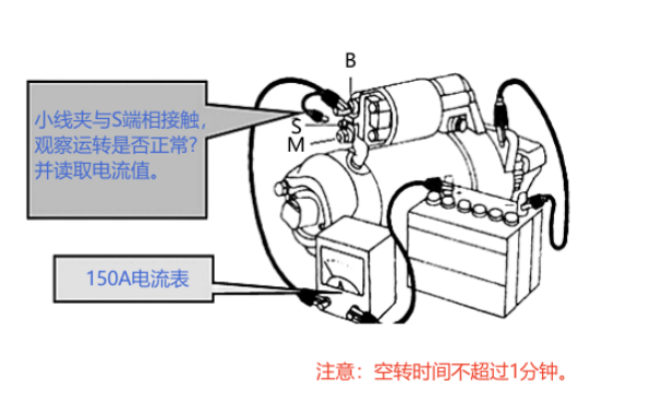 柴油機起動(dòng)機空載試驗.png