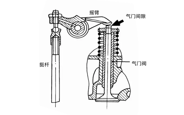 氣門(mén)間隙調整示意圖-康明斯柴油發(fā)電機組.png