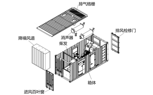 集裝箱柴油發(fā)電機組結構圖.png