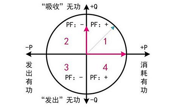 發(fā)電機功率因素與有功、無(wú)功功率關(guān)系圖.png