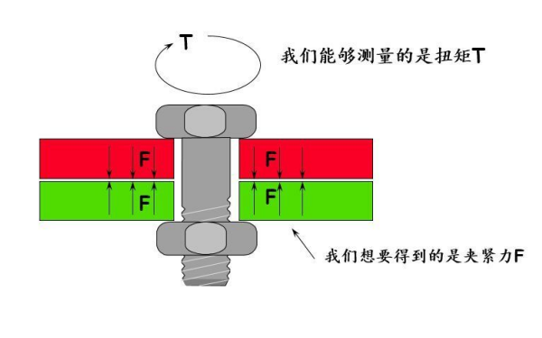 氣門(mén)間隙螺釘擰緊效果圖.png