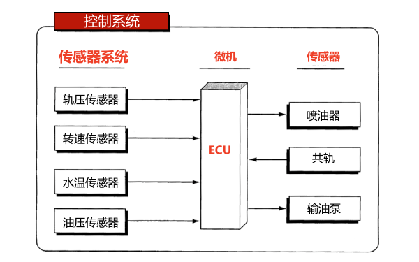 柴油機電子控制器模塊原理框圖.png