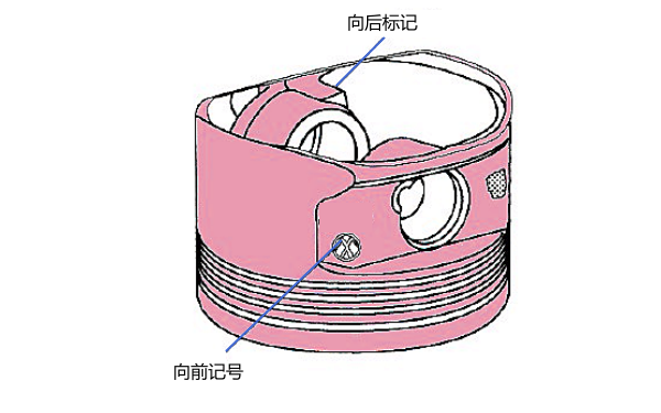 活塞方向標記示意圖.png