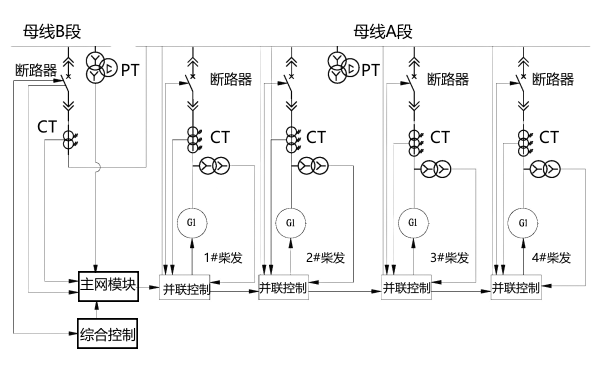 低壓柴油發(fā)電機組并聯(lián)方案系統圖.png