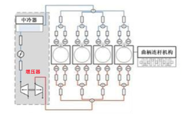 增壓器工作過(guò)程循環(huán)示意圖-柴油發(fā)電機組.png