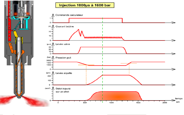 電控噴油器燃油壓力曲線(xiàn)圖.png