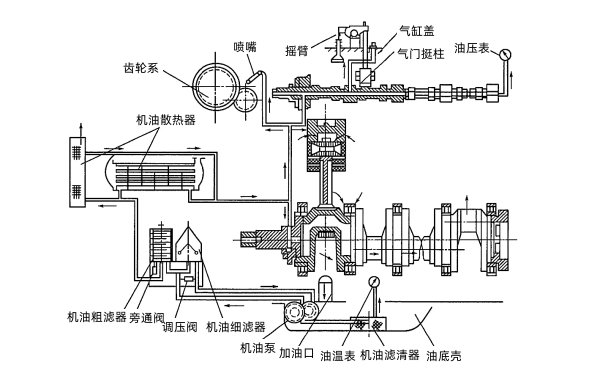 柴油發(fā)電機的潤滑系統示意圖.png