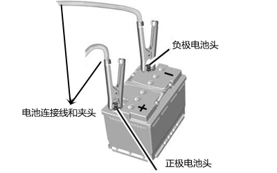 蓄電池啟動(dòng)方法-柴油發(fā)電機組.png