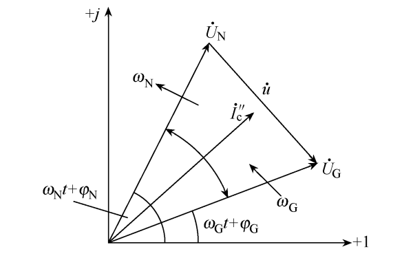 存在頻率差時(shí)的發(fā)電機脈動(dòng)電壓相量圖.png