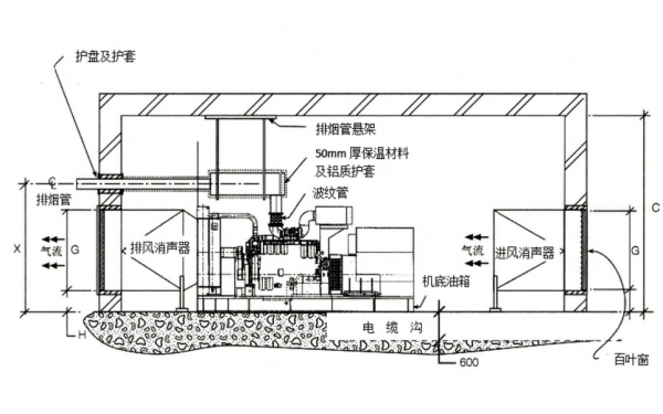 550KW以上降噪柴發(fā)機房立面布置圖.png