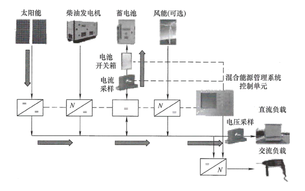 光伏系統供電模式.png