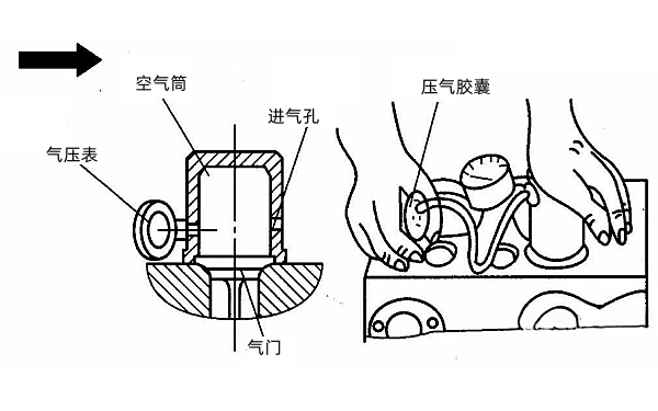 氣門(mén)與氣門(mén)座圈的密封性加壓法檢查.png