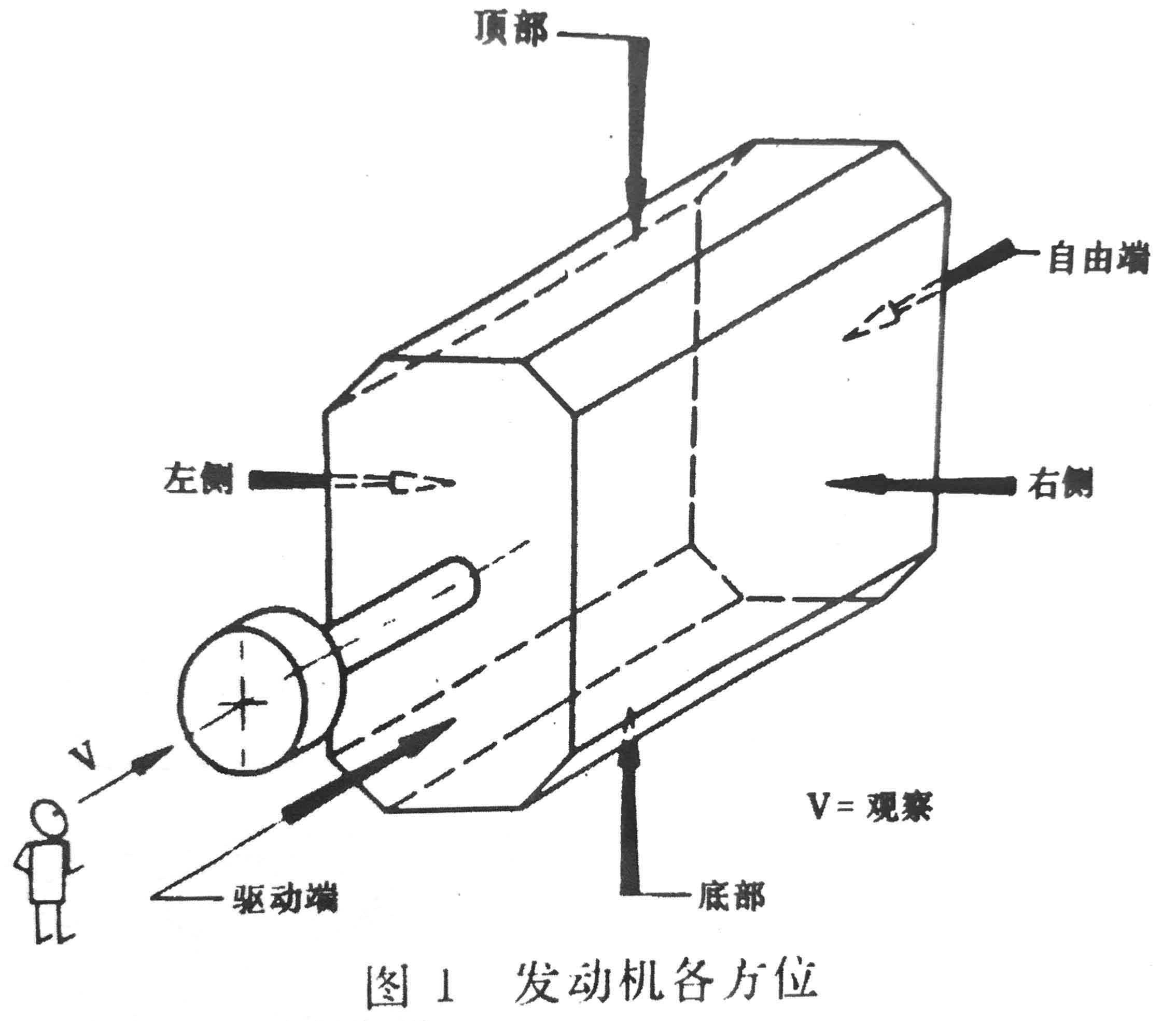 往復式內燃機 旋轉方向、氣缸和氣缸蓋氣門(mén)的標志及直列式內燃機右機、左機和發(fā)動(dòng)機方位的定位-1.jpg