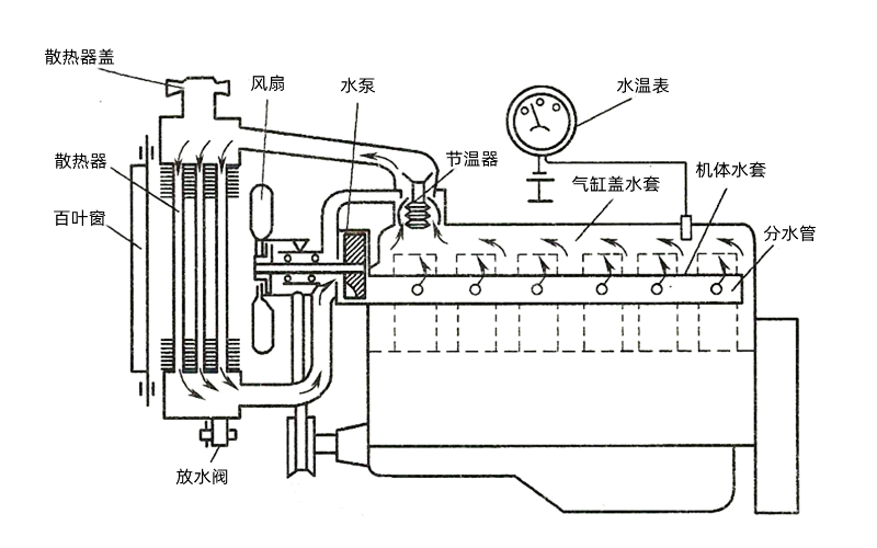 發(fā)電機強制循環(huán)水冷系統示意圖.png