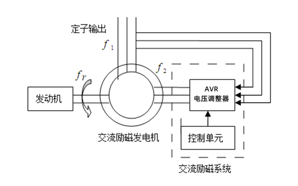 柴油發(fā)電機組勵磁特性示意圖.png