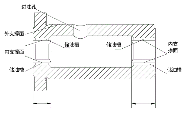 增壓器浮動(dòng)軸承結構圖.png