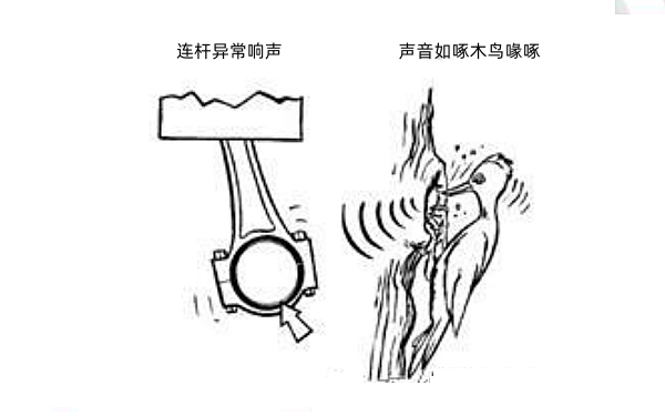 連桿軸承異常聲音狀態(tài).png