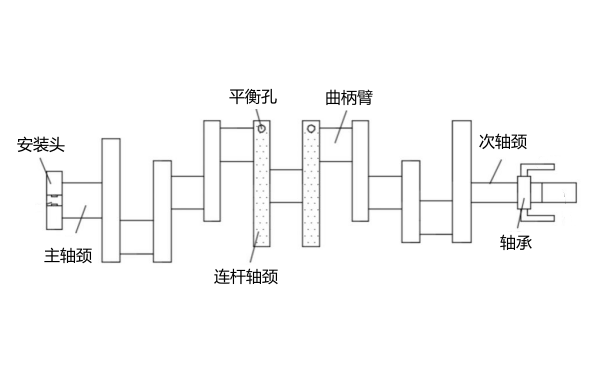 柴油發(fā)電機曲軸結構圖.png