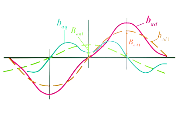 發(fā)電機電樞磁場(chǎng)的直軸分量和交軸分量.png