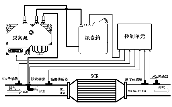 柴油機選擇性催化還原裝置SCR.png