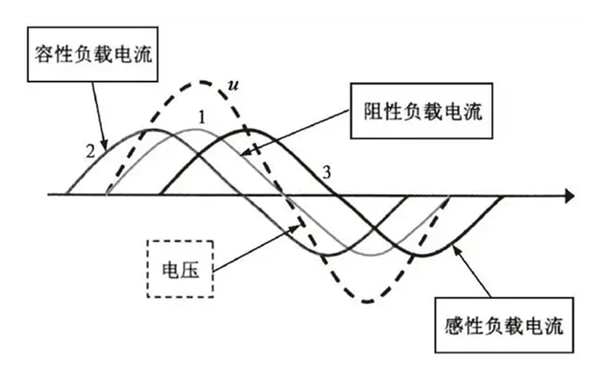 柴油發(fā)電機組線(xiàn)性負載示意圖.png