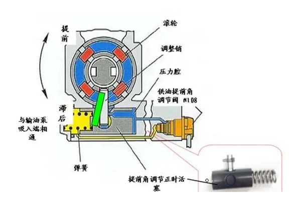 柴油發(fā)電機供油提前角.png