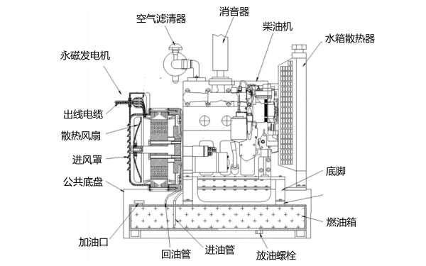 柴油發(fā)電機組結構圖.png