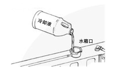 冷卻液加注-柴油發(fā)電機組.png