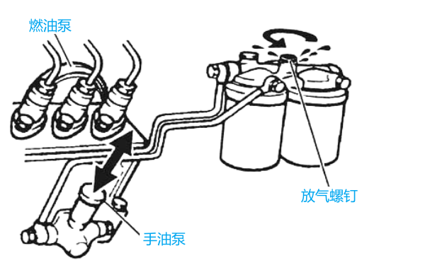 柴油機燃油系統進(jìn)入空氣的排除方法.png