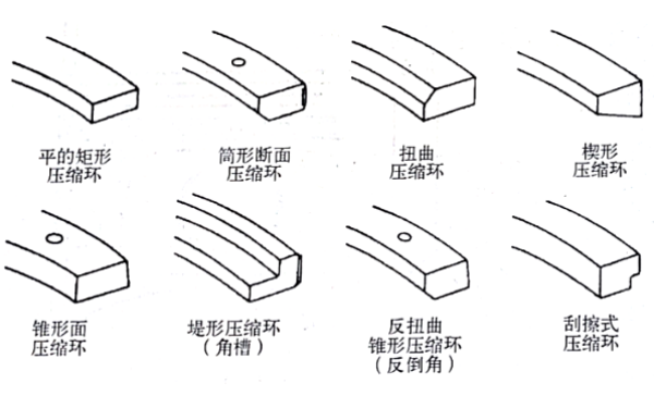 各種類(lèi)型的活塞環(huán)橫切面圖-柴油發(fā)電機組.png