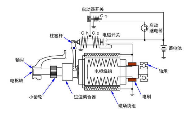 起動(dòng)機電路圖-柴油發(fā)電機組.png