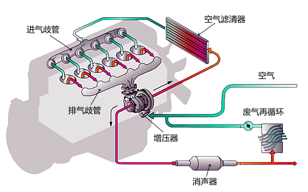 柴油發(fā)電機進(jìn)排氣系統位置圖.png