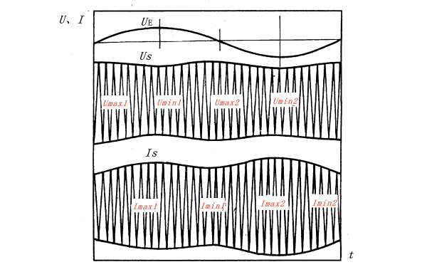 發(fā)電機定子電壓電流和轉子電壓的波形圖.png