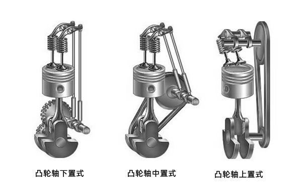 凸輪軸氣門(mén)布置圖-柴油發(fā)電機組.png