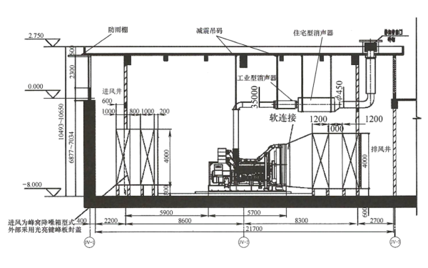 機場(chǎng)航站樓備用發(fā)電機房側面布置圖.png