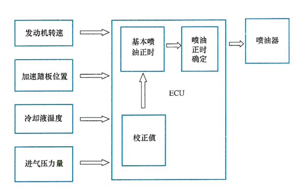 噴油正時(shí)原理-柴油發(fā)電機組.png