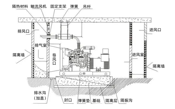 柴發(fā)機房基礎示意圖-康明斯柴油發(fā)電機組.png