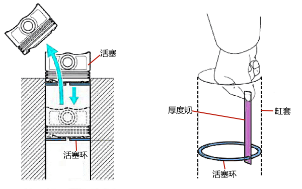 活塞環(huán)間隙測量示意圖.png