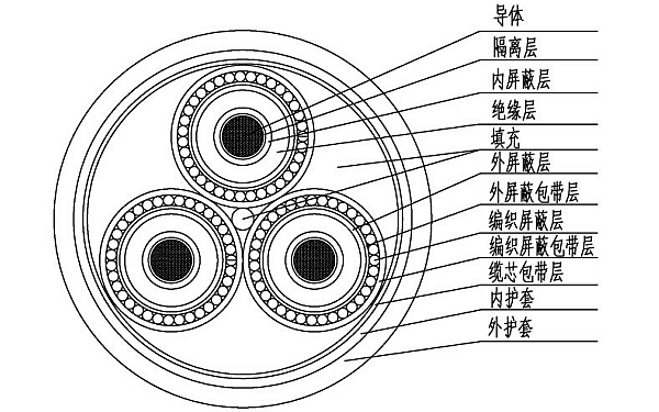 發(fā)電機連接電纜結構圖.png