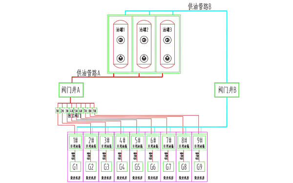 A路設置獨立閥門(mén)模式的供油管設計.png