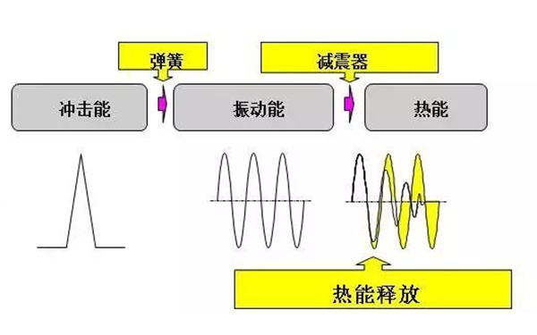 減震墊功能圖-柴油發(fā)電機組.png