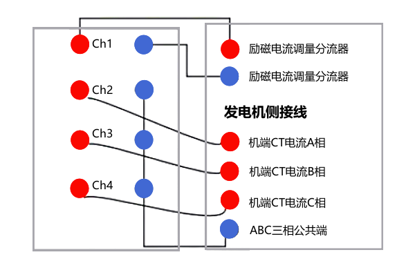 發(fā)電機短路特性試驗接線(xiàn)圖.png