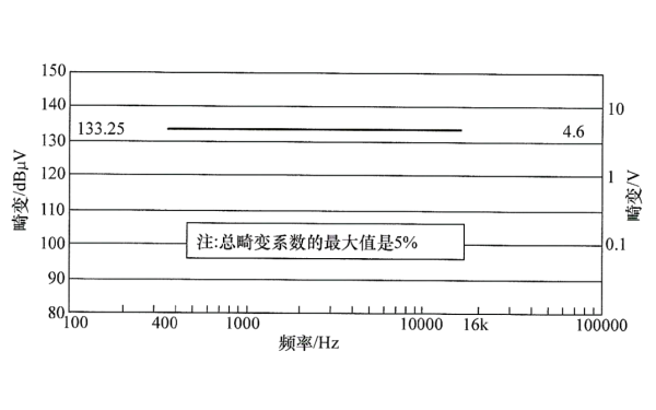 柴油發(fā)電機組頻率調制頻譜分量極限.png