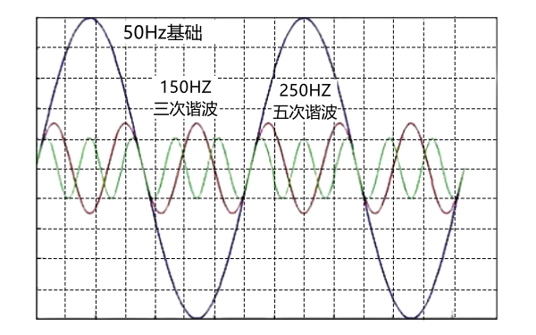 發(fā)電機諧波產(chǎn)生原理.png