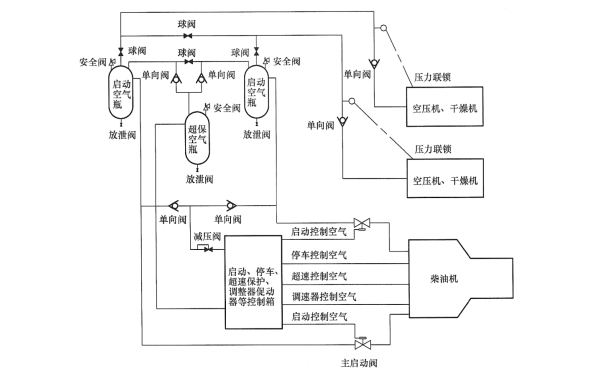 柴油發(fā)電機壓縮空氣系統原理圖.png