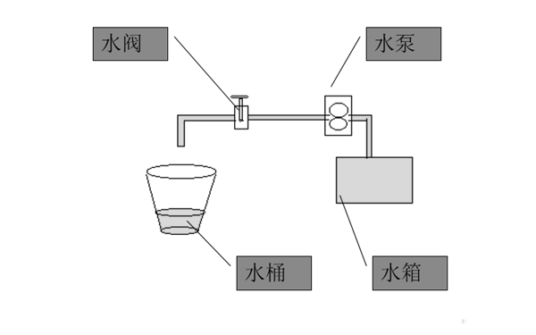 PT燃油泵設計原理-康明斯柴油發(fā)電機組.png