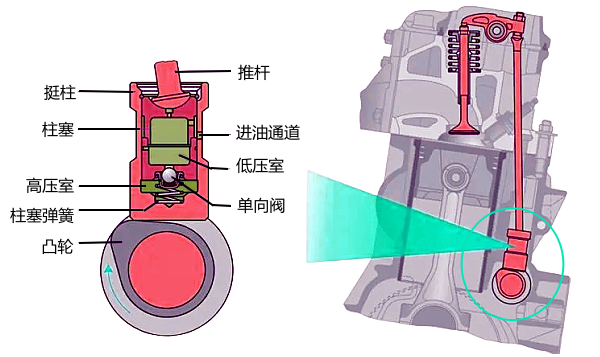 柴油機氣門(mén)傳動(dòng)機構工作原理圖.png