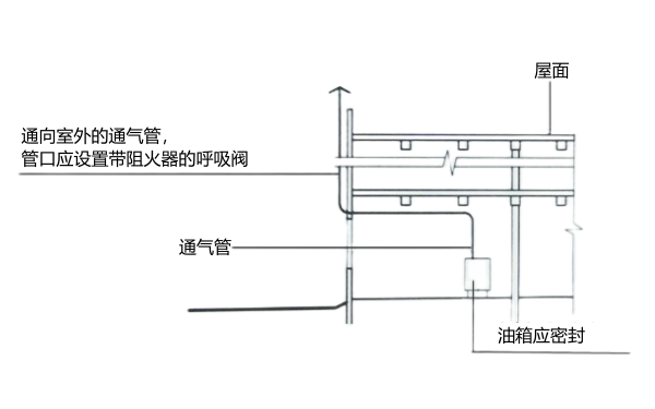 柴油發(fā)電機儲油箱通氣管設計圖.png